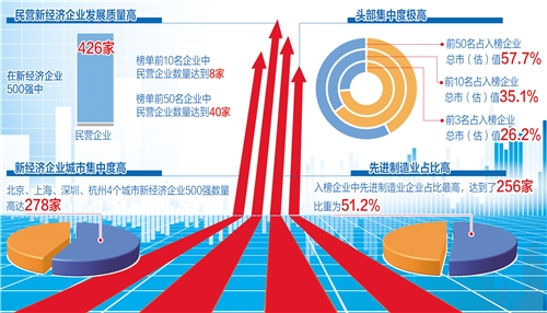 【会员资讯】华勤技术首批登榜《财富》中国科技50强以技术创新领跑行业