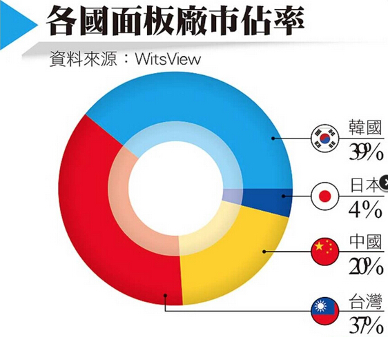 油价上涨逾3%因中东局势紧张利比亚减产